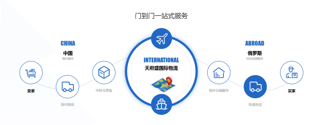 门到门一站式服务图例